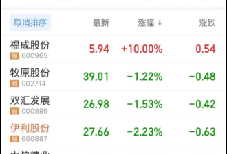 全球股市暴跌 这是自2015年以来最惨的一次
