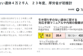 独居老人增多 日本2023财年4.2万具遗体无人认领