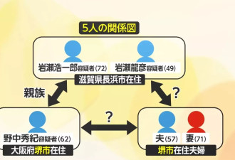 日本夫妇家中自杀惊变神秘悬案：120公里外找到冰冻女尸