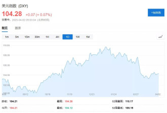 海湖庄园协议：特朗普重构全球金融秩序的野心