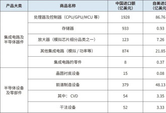 特朗普称或对中国加码50%关税,"围剿"芯片巨头