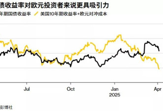彭博：全球投资者正寻找美国债的替代品 瞄准这2种…