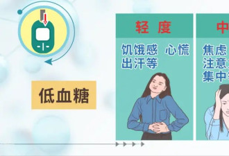 网红“洋媳妇”因低血糖去世 低血糖能要命？