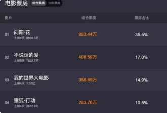 央视点名宣传,现在的赵丽颖,完全证实宁静当年说的话
