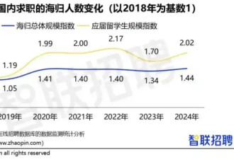 关键时刻，顶级大佬正在加速回国