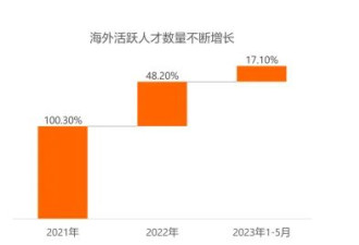 关键时刻，顶级大佬正在加速回国