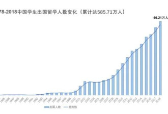 关键时刻，顶级大佬正在加速回国