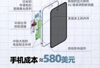 美加征关税代价有多大？用一部手机的价格告诉你