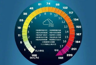 非必要不外出！北京极端大风 风力多大？要刮多久？