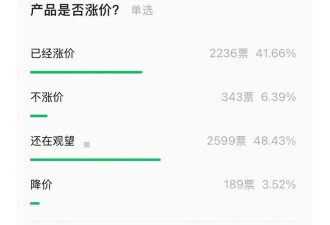 中国再次回击，出口商：大不了涨价....
