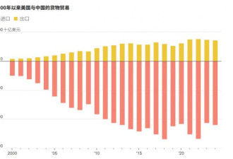美中硬拖钩将至？！全球将无一幸免