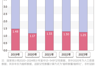 中国女性被卫生巾坑惨了 卫生巾一点不卫生