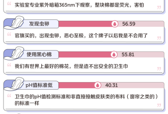 中国女性被卫生巾坑惨了 卫生巾一点不卫生