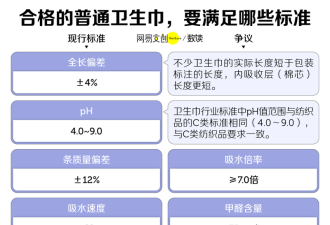 中国女性被卫生巾坑惨了 卫生巾一点不卫生