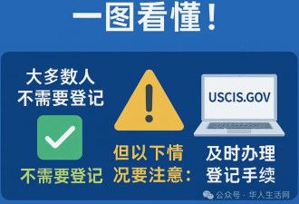 今天截止！美国“外国人登记令”生效