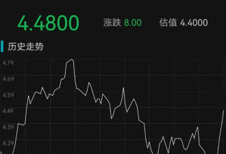 美联储紧急发声：准备在必要时帮助稳定市场！