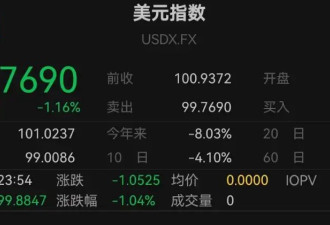 美联储紧急发声：准备在必要时帮助稳定市场！