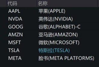 美联储紧急发声：准备在必要时帮助稳定市场！