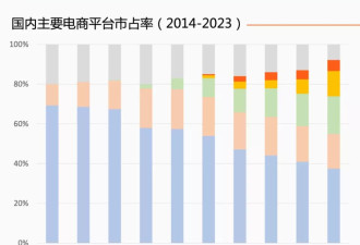 电动车、奶茶和拼多多 一场新势力的供给升级实验