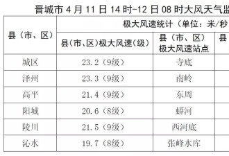 视:山西商场顶棚被大风掀翻 杭州小区外立面吹落砸人