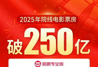 2025年度票房破250亿！《哪吒2》年度票房占比超60%强势领跑