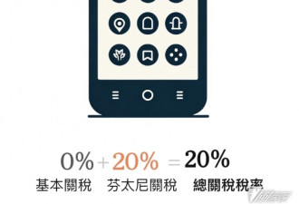 中国商品到底被美国课多少关税？ 从0%到245%！
