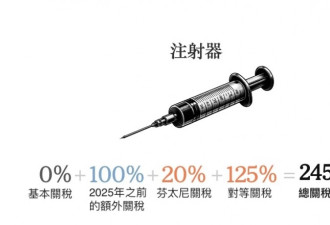 中国商品到底被美国课多少关税？ 从0%到245%！