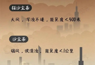 广州已达严重污染！沙尘罕见到达华南 ...