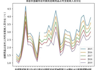 1分钱卫生巾被抢空，黄子韬戳痛了谁