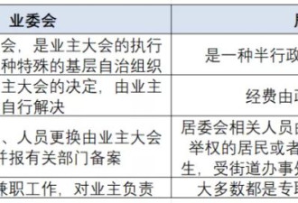 没想到现在居委会是这样在小区里搞创收...