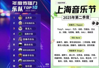 音乐节需要演员，就像劳动节需要副业