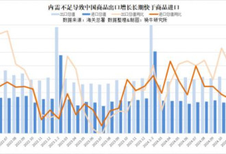 还有1个月，中国真正面临第一场大考
