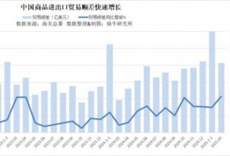 还有1个月，中国真正面临第一场大考
