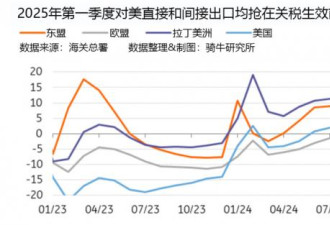 还有1个月，中国真正面临第一场大考
