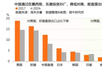 还有1个月，中国真正面临第一场大考
