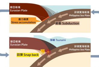 南海海槽大地震概率大增 中国驻日使馆发要通知