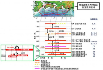 南海海槽大地震概率大增 中国驻日使馆发要通知