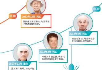4任丈夫、3任男友死亡，她捞金10亿