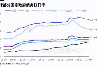 “美债崩溃论”：抛售美债狙击美国？