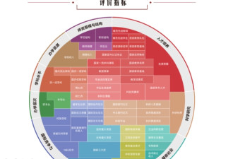 2025软科中国大学排名发布 看你母校排第几