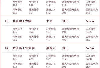 2025软科中国大学排名发布 看你母校排第几