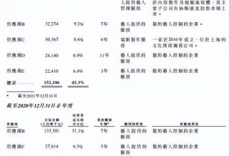 娱乐圈残酷现状:王一博半年收入超5亿,有艺人6年0工资
