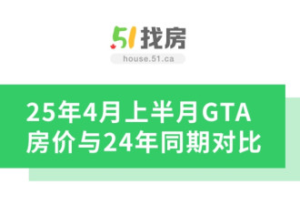 51独家发布：4月大多伦多独立屋价格暴跌23万元 公寓跌8万元
