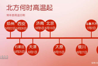 “今年夏天要50多度了”?这是什么恐怖故事