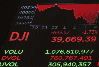 英伟达示警+鲍威尔放话 道指重挫700点那指跌3%