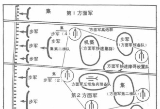 二战中苏军军纪为何差？