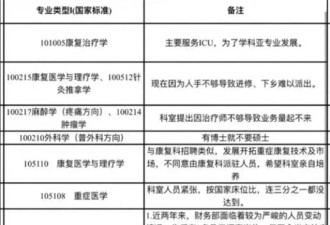 “有博士就不要硕士”，医院最实诚“招聘”火了