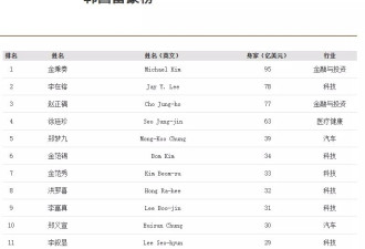 李在镕跌落韩国首富宝座，此前称三星“生死一线”