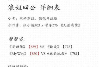 浪姐四公炸场！叶童逆袭，拆组剧本太抓马？