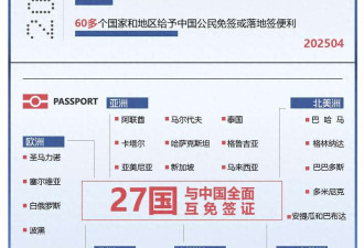 马来西亚对华免签 已有27国与中国全面互免签证